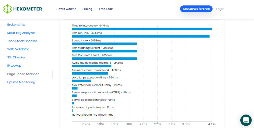 Page Speed Monitoring Tool