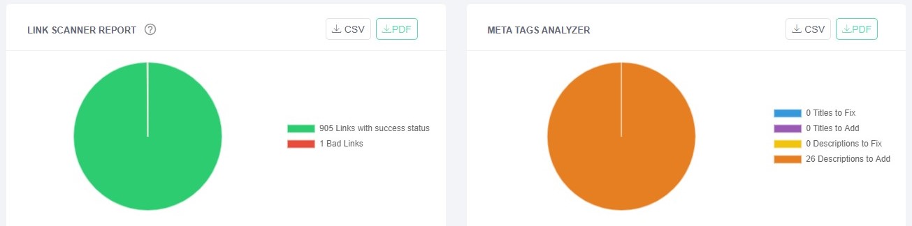 Whitelabel PDF reports